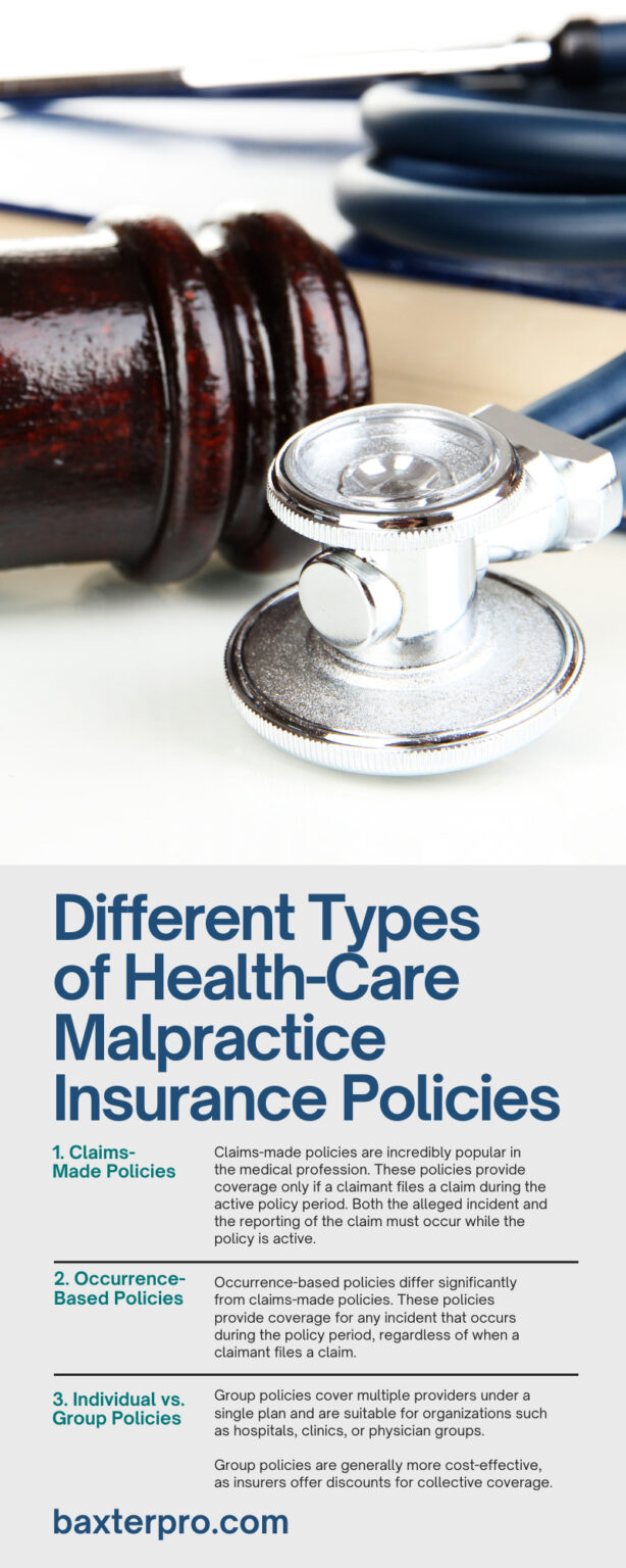 Normal Malpractice Coverage Different Types of Health-Care Malpractice Insurance Policies